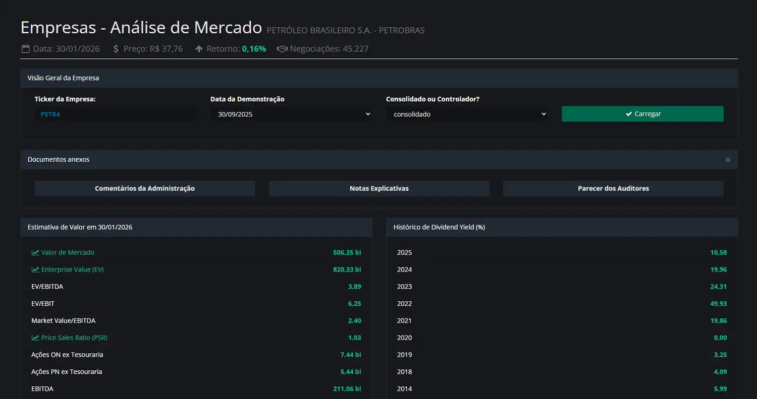 Dashboard geral disponível na Comdinheiro pela Nelogica