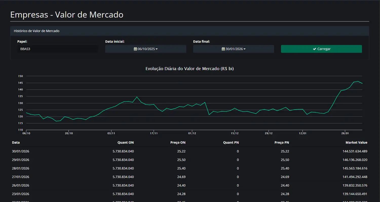 Dashboard geral disponível na Comdinheiro pela Nelogica