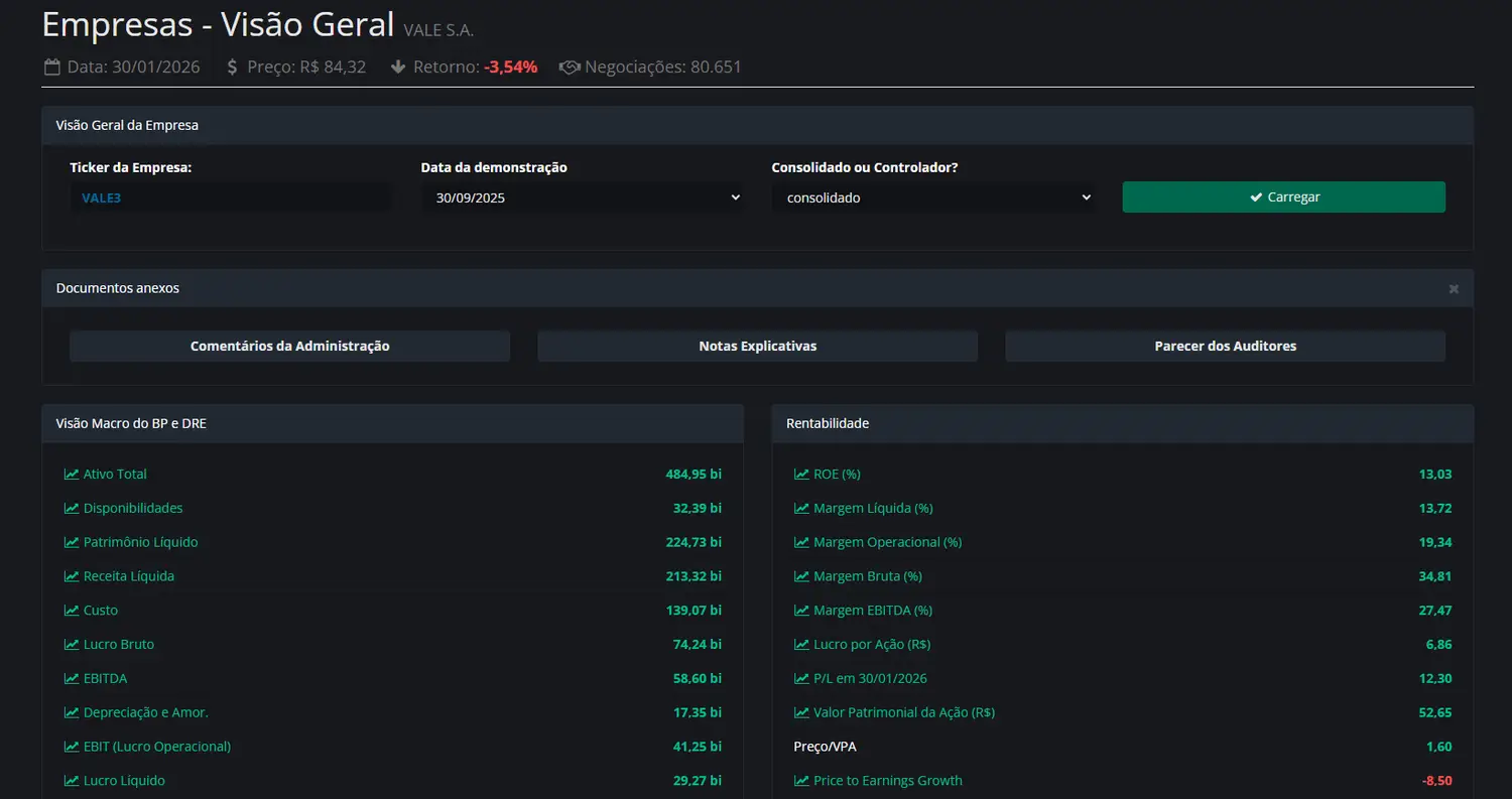 Dashboard geral disponível na Comdinheiro pela Nelogica
